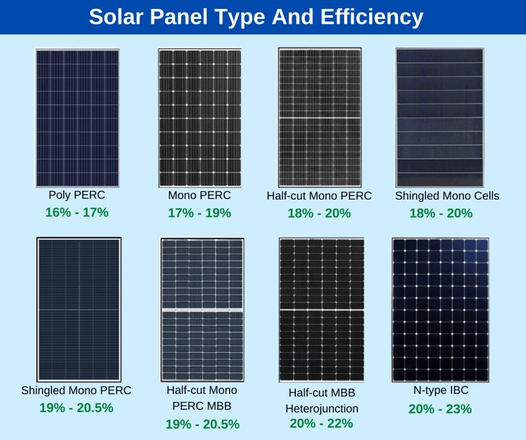 12 VDC Solar Power at Jay Nugent's Hybrid Household (20230924)